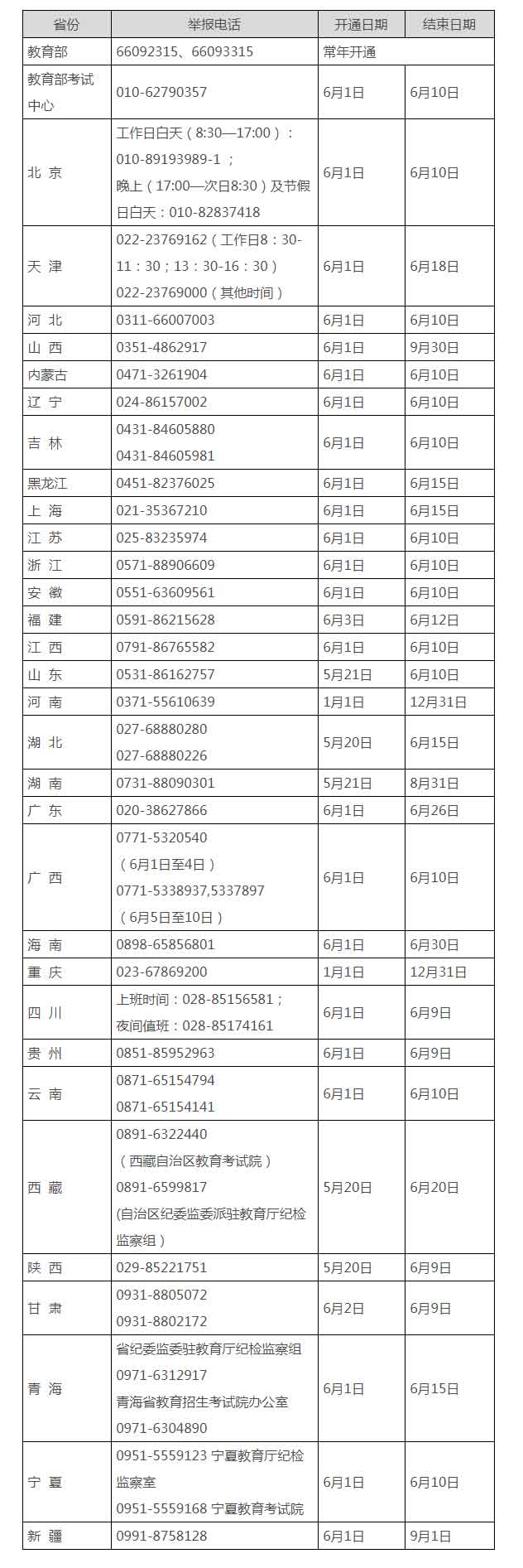 大理教育部和各省（区、市）开通2021年高考举报电话--法制网