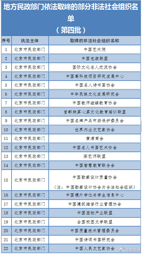 大理汇总名单！这64家非法社会组织已被取缔，遇到请报警！--法制网