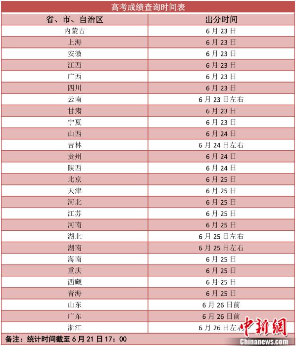 大理2021高考成绩明起陆续放榜 志愿填报要防“坑”