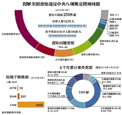大理中纪委：4月公车违规802起蝉联违规榜“榜首”