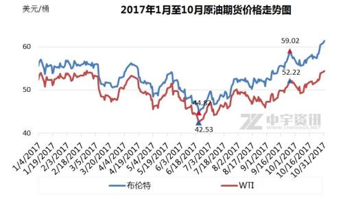 大理国际油价连续上涨 国内油价或迎年内第九次上调