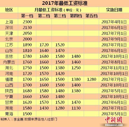 大理养老保险何时全国统筹？人社部回应四大民生热点
