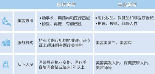 大理整容黑作坊调查:假冒药成本不足百元 卖价万元