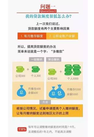 大理传突击缴纳公积金提高贷款额 官方辟谣：不可行