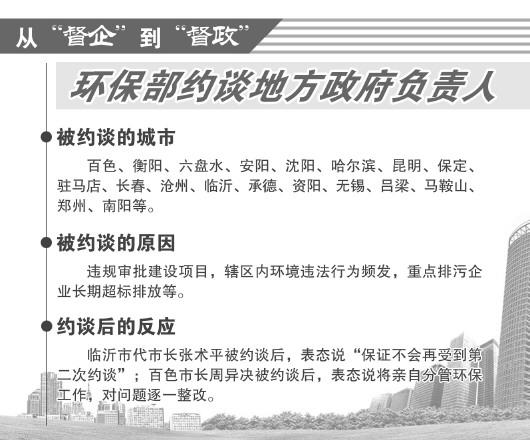 大理环保部约谈20城市曝光市长姓名 有市长称将亲自管