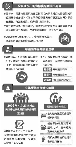 大理天津:预防涉农职务犯罪 确保远离腐败