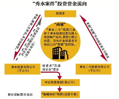 大理北京数百人疑遭遇非法集资 上亿元无法拿回
