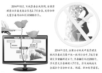 大理主要门户网站大量存在隐语发布涉毒信息