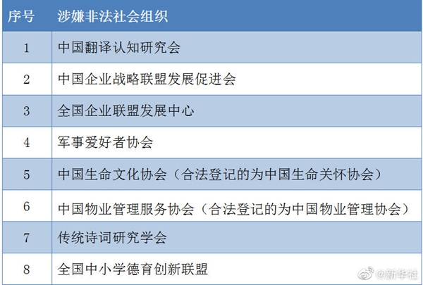 大理全国中小学德育创新联盟等8家涉嫌非法社会组织名单公布